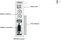 Модуль CX2500-B510