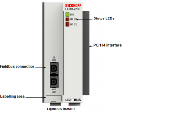 Модуль CX1500-M200